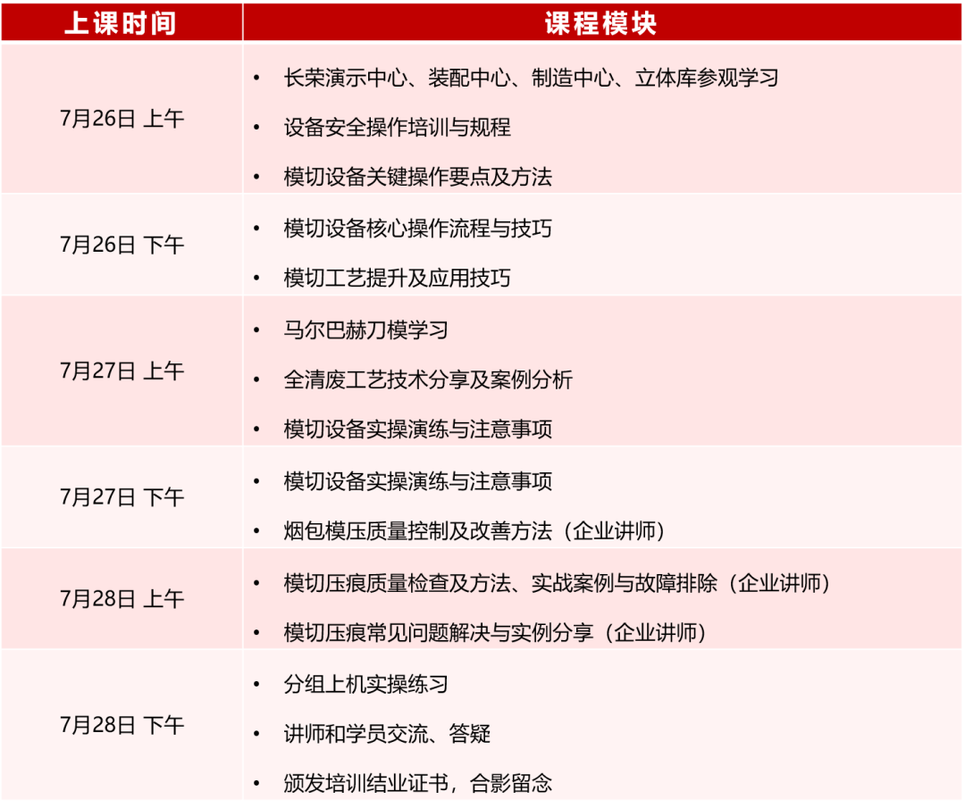 模切工藝與技能提升特訓(xùn)營來啦！