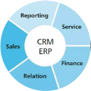 ERP/CRM定制開發(fā) ERP/CRM定制開發(fā)